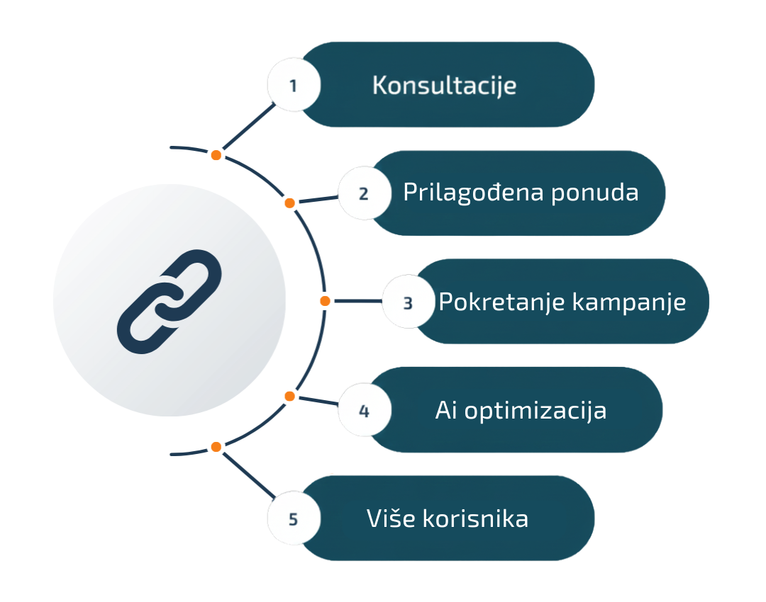 Chatgpt pozicioniranje