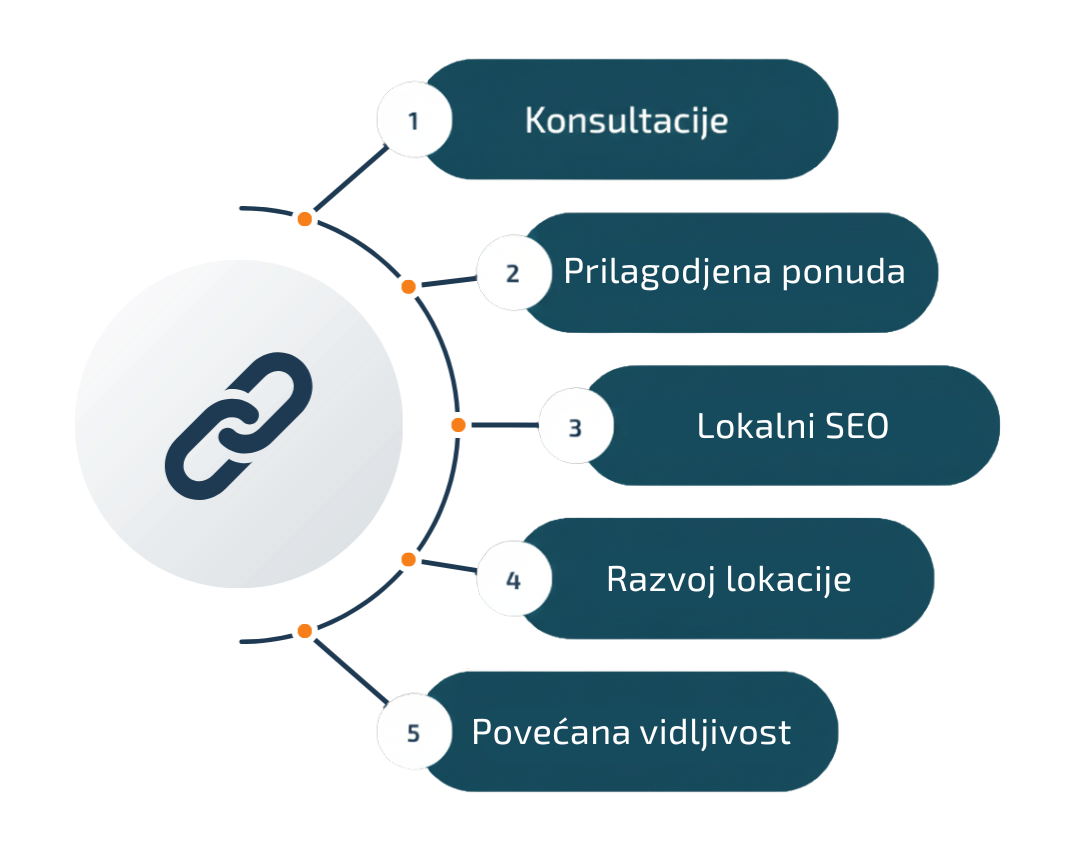 Google seo optimizacija