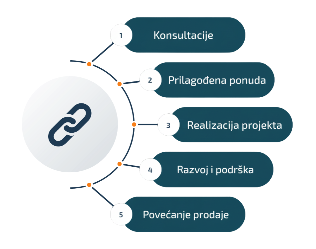 Budite viđeni online